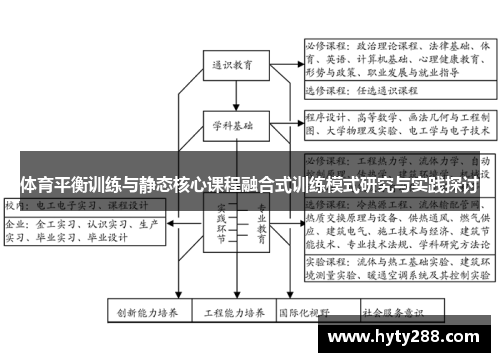 体育平衡训练与静态核心课程融合式训练模式研究与实践探讨