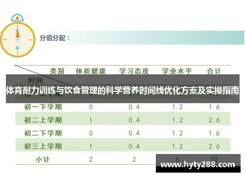 体育耐力训练与饮食管理的科学营养时间线优化方案及实操指南