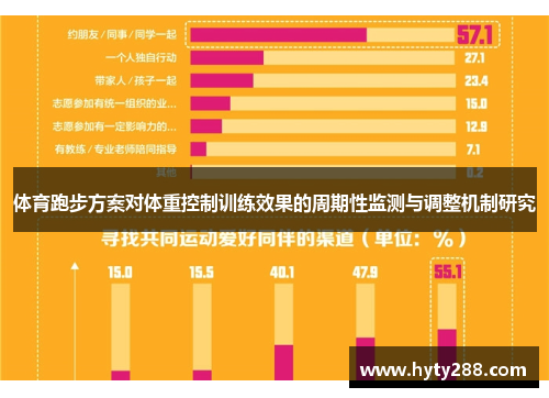 体育跑步方案对体重控制训练效果的周期性监测与调整机制研究