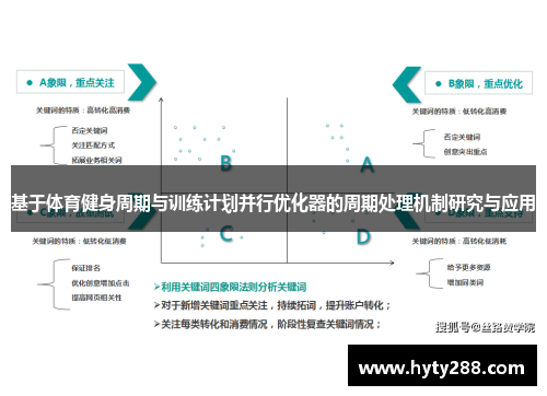 基于体育健身周期与训练计划并行优化器的周期处理机制研究与应用