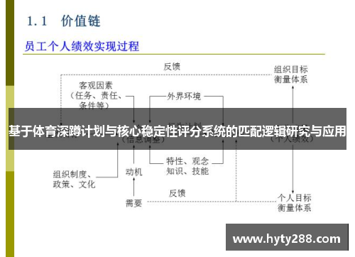 基于体育深蹲计划与核心稳定性评分系统的匹配逻辑研究与应用