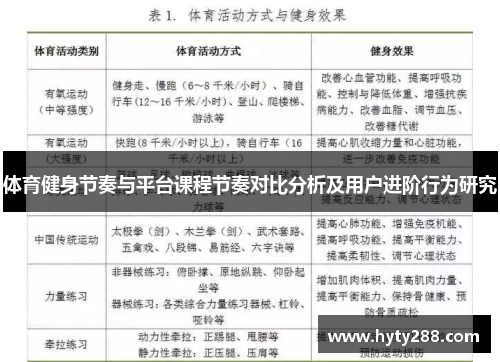 体育健身节奏与平台课程节奏对比分析及用户进阶行为研究
