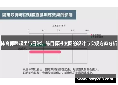 体育仰卧起坐与日常训练目标进度图的设计与实现方案分析