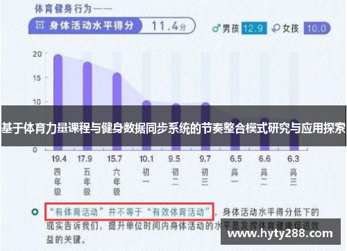 基于体育力量课程与健身数据同步系统的节奏整合模式研究与应用探索