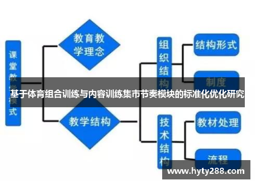 基于体育组合训练与内容训练集市节奏模块的标准化优化研究